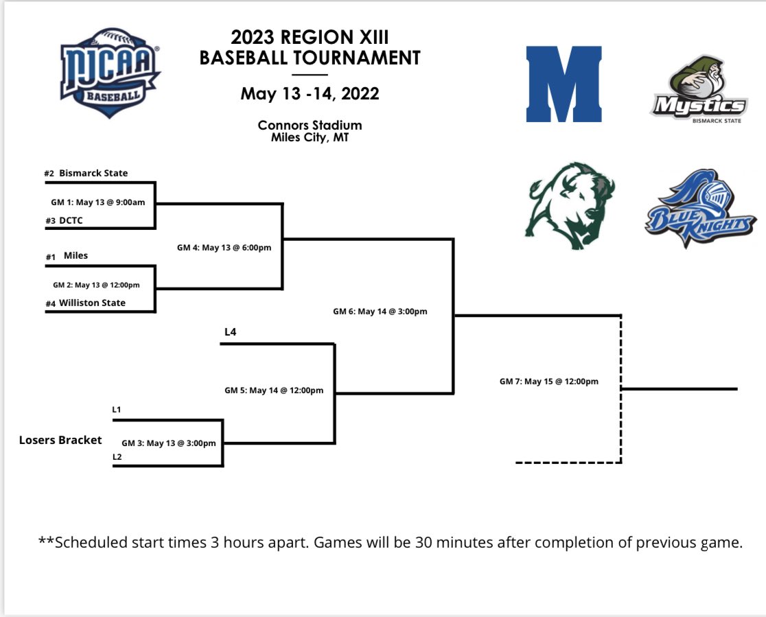 DCTC Baseball ⚔️ on Twitter "Region Tournament starts Saturday!"