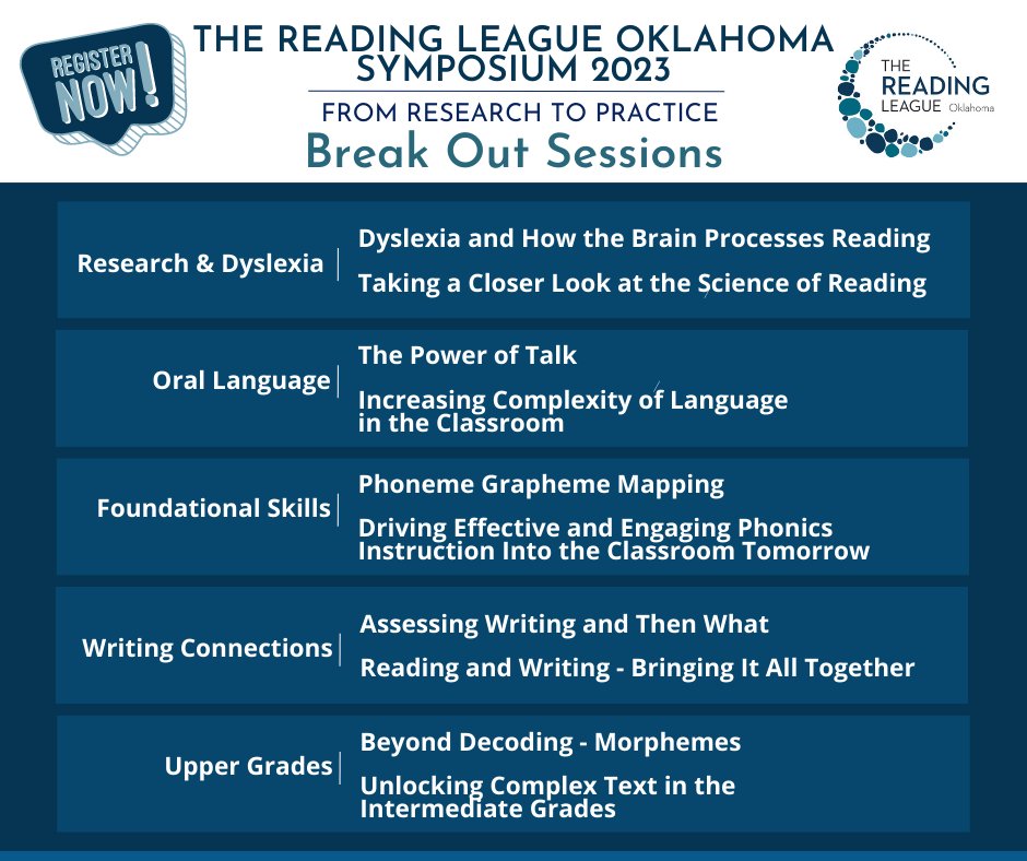 AmberLElder's tweet photo. 📢Don't miss out on the amazing break out sessions presented by state and national literacy experts at the Reading League Oklahoma Symposium! 🤩 ⏰ Hurry and sign up before tickets sell out! 🏃🏾‍♀️🏃🏻‍♂️ https://t.co/1LqsXM1mqQ https://t.co/msZ6yH12yK