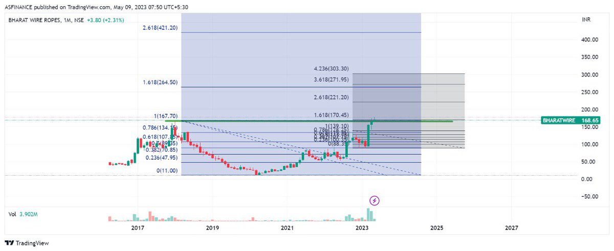 ASFINANCE tweet media
