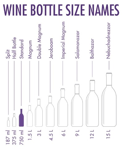 Reciprocal Wines | Different formats