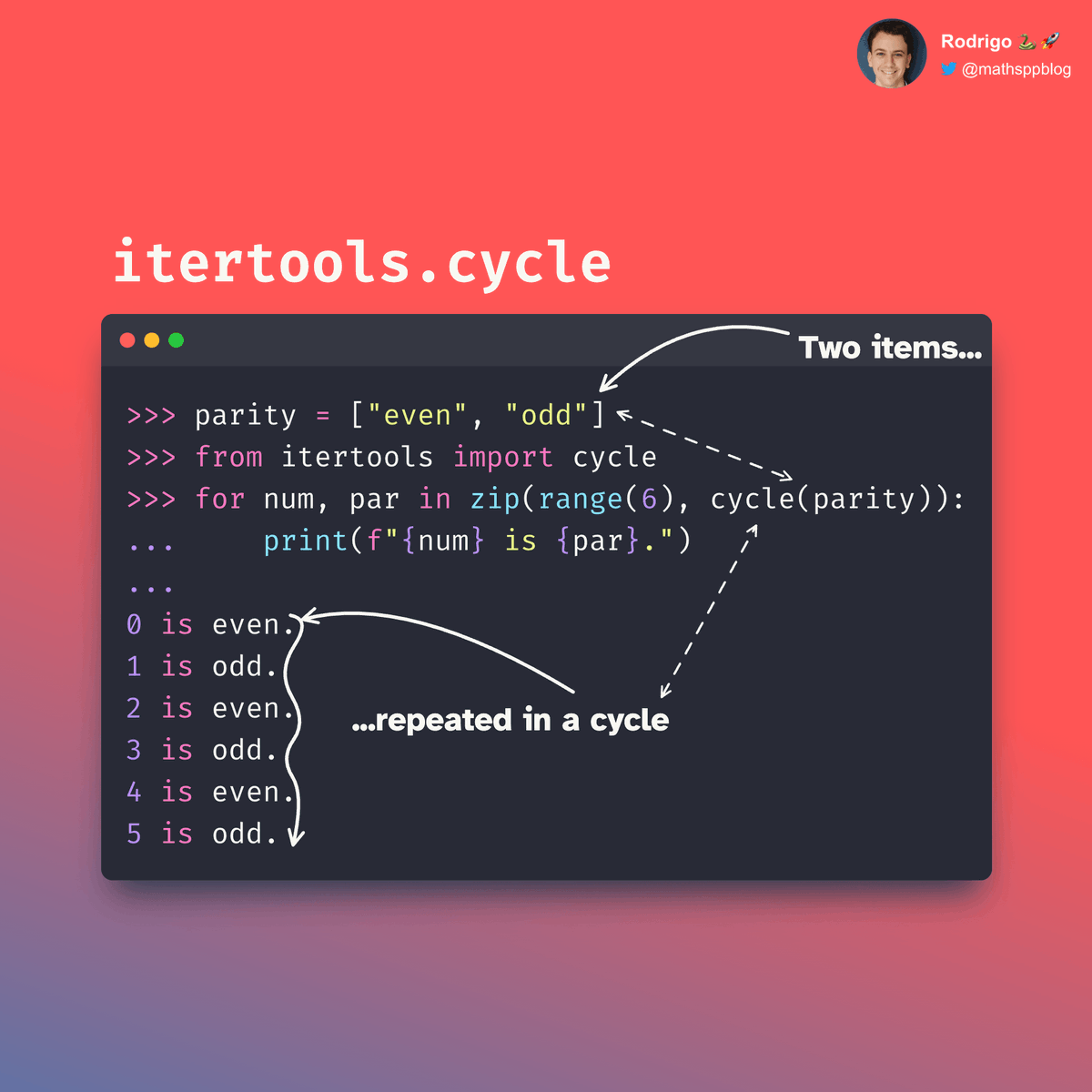 Have you mastered Python's 🐍 `zip` builtin? It is one of the many powerful tools that Python