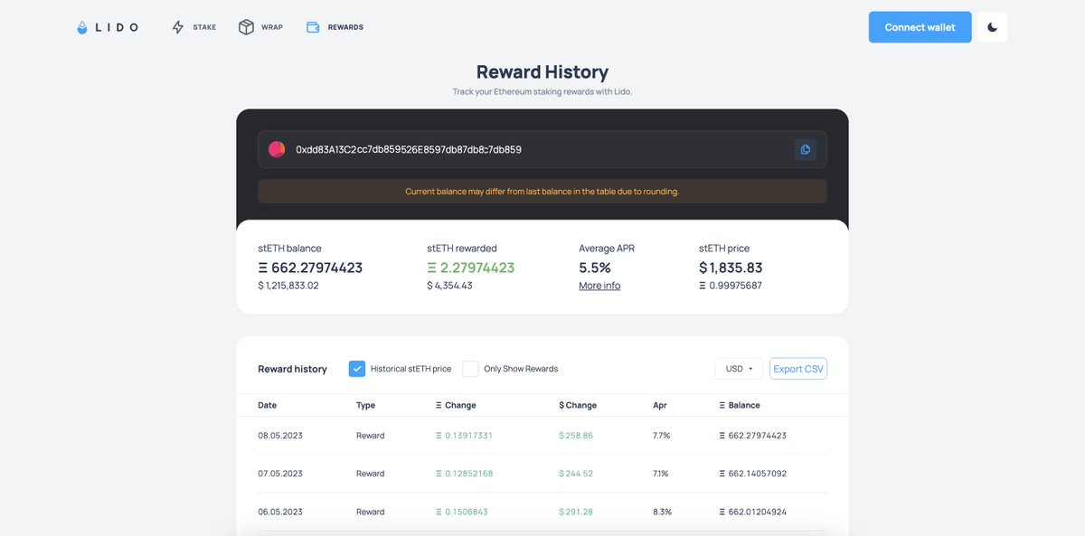 LidoFinance's tweet photo. Staking Tip #1💡

Track your daily Ethereum staking rewards with Lido's reward tool.

• stETH balance
• Daily + total stETH rewards
• Daily + average APR

👉 https://t.co/eebVl6M5BX https://t.co/8R9jbozXZi