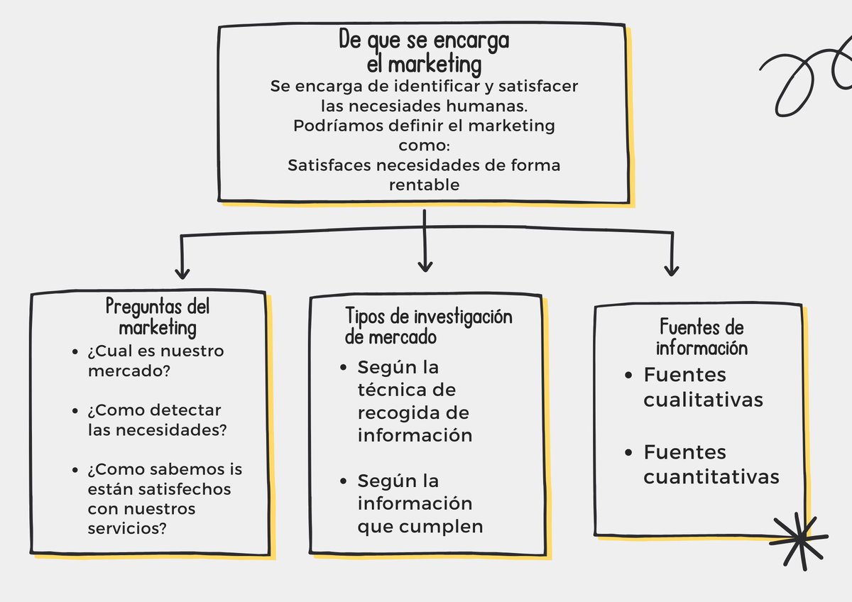 SachzRaul's tweet photo. Buenos días a todos, os dejo por aquí mi canva de do hojas sobre la conferencia de @FranHernandezG  
#CyACartuja @Clase_CyAC https://t.co/pbtPFSz6IQ