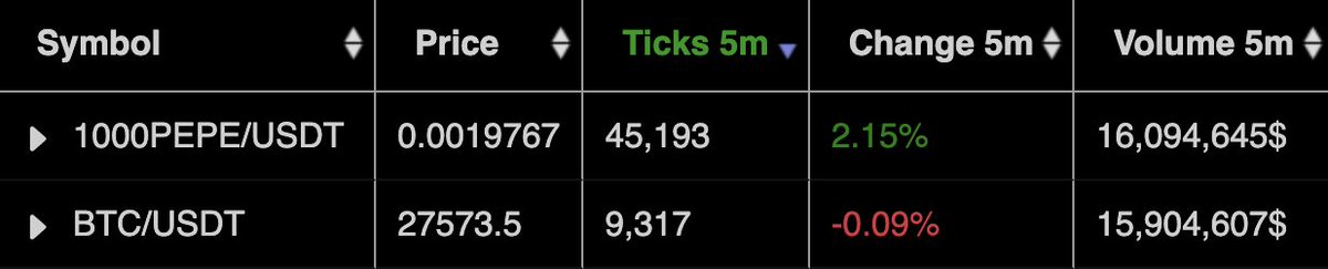 honestly, insane numbers... this thing is far from dead