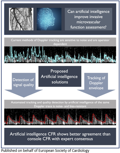 ESC_Journals's tweet photo. Development of #ArtificialIntelligence tools for invasive Doppler-based coronary microvascular assessment https://t.co/i9A35nb2xw 

#EHJDigital @BruiningNico @rafavidalperez @GerdHindricks @ProfDFrancis https://t.co/f3XvbtBWYI