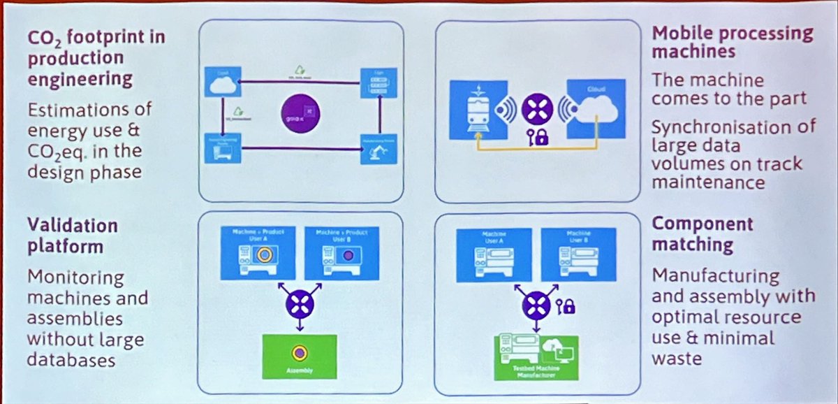 archimate's tweet photo. … more details on the use cases
#SWDays23 #GaiaX https://t.co/Icpo306FhO