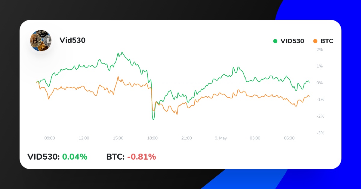VidBoku's tweet photo. My Crypto Strategy on ICONOMI just outperformed BTC.
Check it out here:
https://t.co/8KTusIwK7E
#cryptotrading #investing #bitcoins #invest https://t.co/3vHv0t8iK1