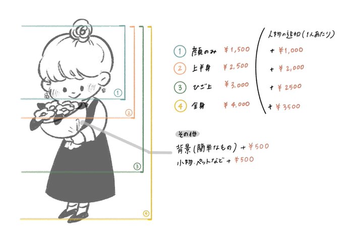 大変雑な説明で申し訳ないのですが、 新しいお値段を設定致しました。 改めてわかりやすくまとめたものを投稿いたしますので少々お待ちください🙇‍♀️  何か不明な点や少しでも気になった方はお気軽にDMください!  今後ともよろしくお願い致します🙇‍♀️  #イラスト依頼 #イラスト #アイコン有償依頼