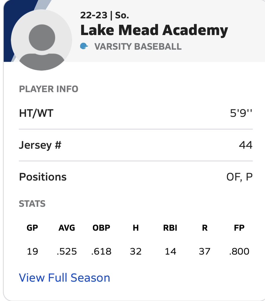 ChristianMarrs's tweet photo. Ended the regular season with a .525 batting average and a .618 on base percentage. With 32 hits regionals start Wednesday! 
@PNBASEBALLUSA @BUncommitted @HerdBaseball @CoachTinez @nickritkoccbc5 @bucksccbaseball @SailfishBB @PeppBaseball @CSUNBaseball https://t.co/tAH1kMGPsH