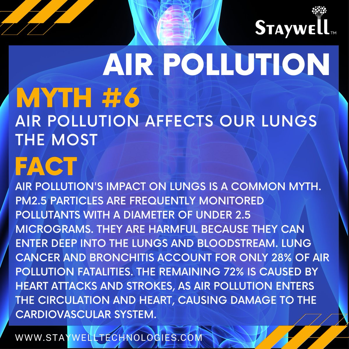 #AirPollution #PM2.5 #CardiovascularHealth #LungHealth #staywelltechnologies #PublicHealth #EnvironmentalHealth #HeartAttacks #Strokes #RespiratoryDiseases #HealthyLiving #Myth #AirPollution #Staywell 
Visit airyoucanwear.com