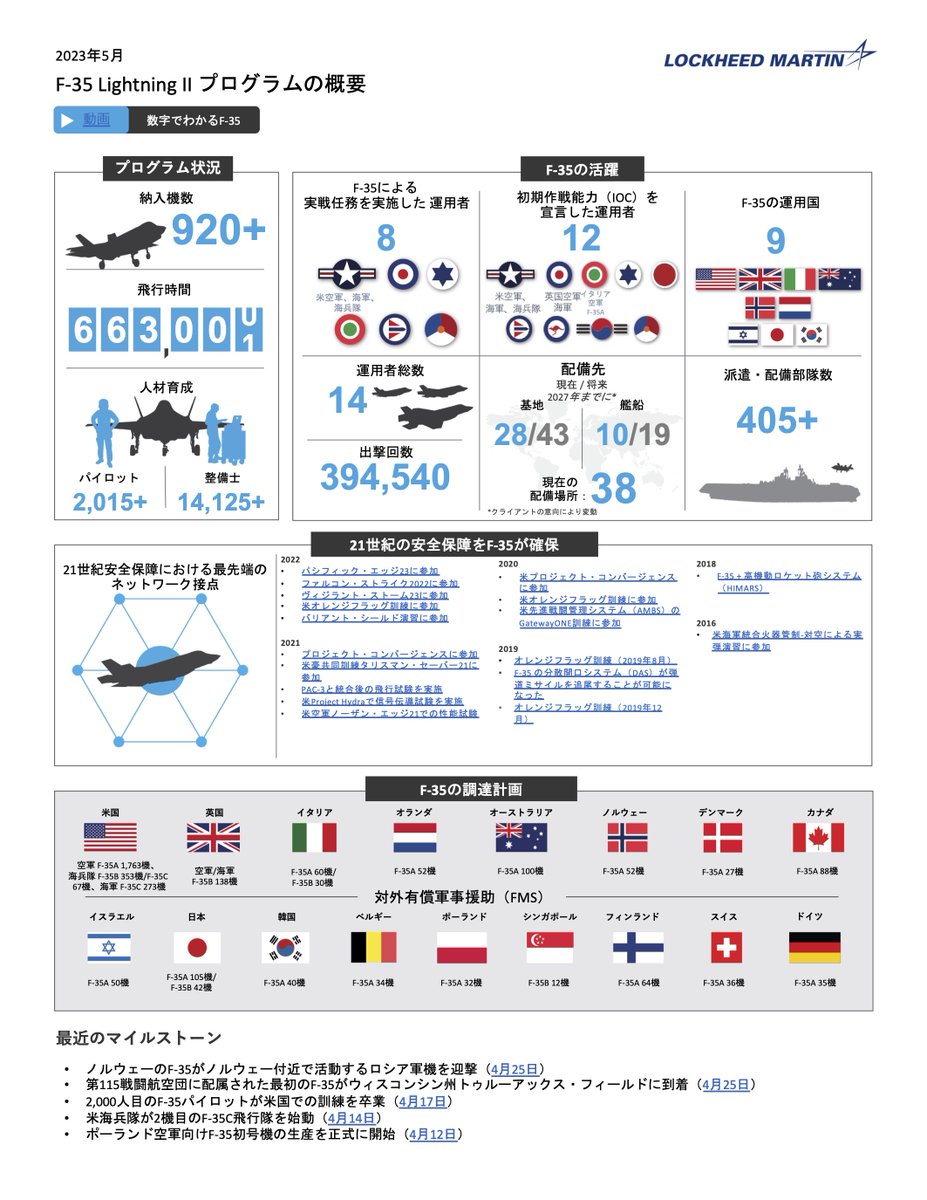 日本 Lockheed Martin on Twitter "F35 の更新版ファクトシートはこちらです。"