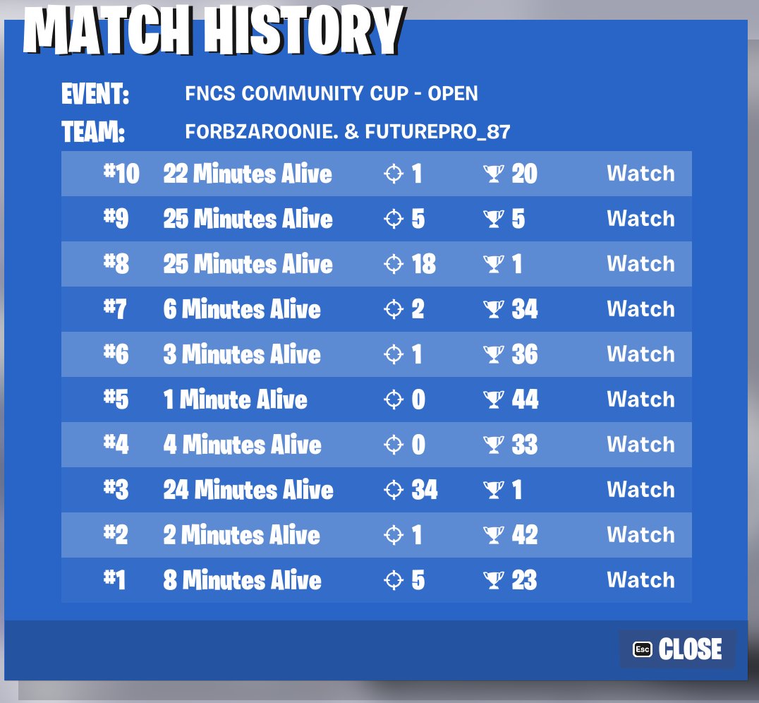 f0rbz1x's tweet image. we litty frr got the skin with 3 good games 🏆☝️