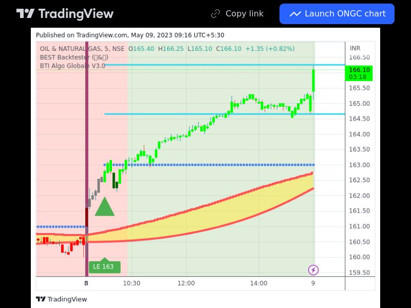 TradingView trade ONGC 5 minutes