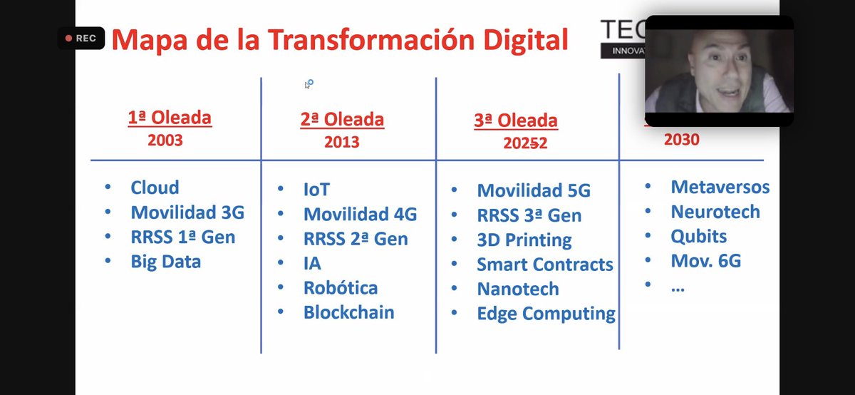 MRocioGarciaG's tweet image. #tecbeyond 
#innovation 
#technologies