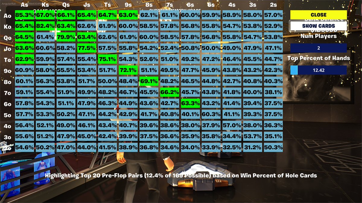 AngularRat's tweet image. Curious what the odds are of winning with AK suited head to head?  PokerNite will soon tell you!  Multiple ways to view Pre-Flop odds in next update!

Island Code: 0004-2034-3582 
#Fortnite #PokerNite #UEFN #Creative2 #Poker