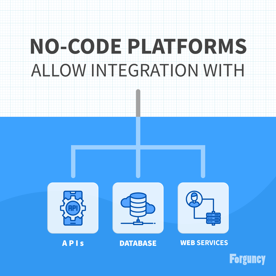 Low-code integration allows you to connect with third-party database, APIs, and web services without setting up your own infrastructure.

Download the Free Forguncy Builder:
forguncy.net

#forguncy #webapplications #database #api #webservices #techsolutions #lowcode