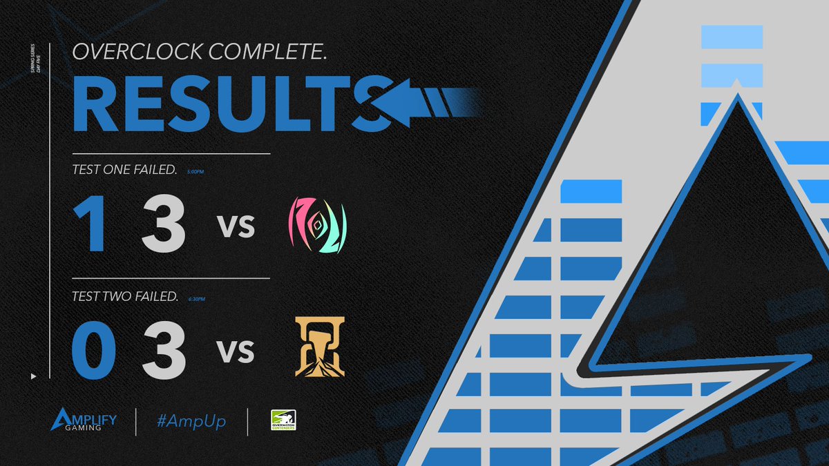 AmplifyEXE's tweet image. It's not a true loss if we can learn from it 🎓

GGs @Rift_GGs &amp;amp; @Timeless_OW. See you all tomorrow to finish up our Group Stage. 🏁

#AmpUP | #OWPTP2023
