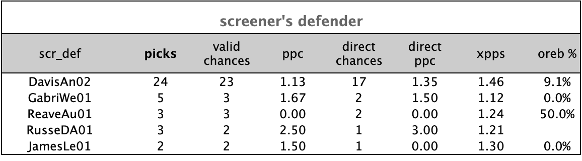 Haralabos Voulgaris tweet media