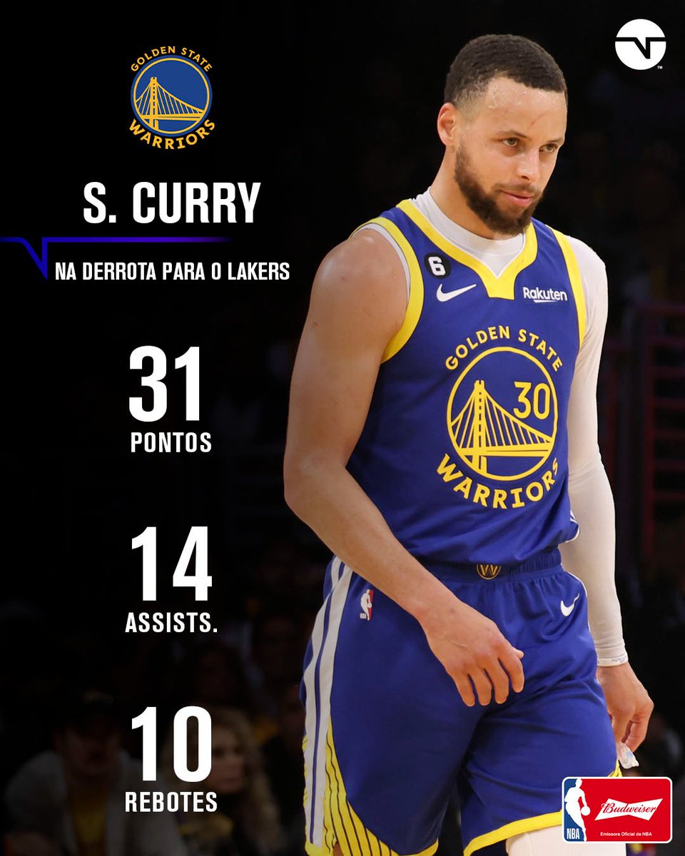TNTSportsBR's tweet photo. 🫤🫤🫤 Imagina a frustração do cara... Triplo-duplo para Stephen Curry na derrota que colocou o Lakers com 3-1 de vantagem na semifinal do Oeste. Ele tentou de tudo...

#NBAnaTNTSports #CaiDentroDaNBA https://t.co/bPnv28pD0A