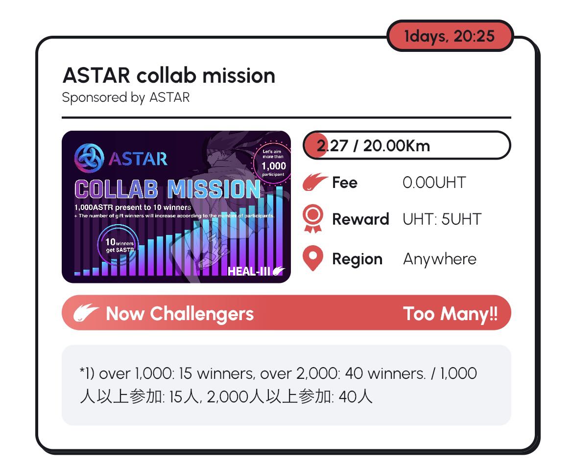 HEAL3ofr_jp's tweet photo. ＼\🔥ついに参加者1,000人超え！🔥/／

#ASTAR スペシャルコラボミッション！
達成者の中から1,000ASTARプレゼント🎁

抽選参加枠が10名から15名になりました！🎉✨

参加者が2,000人を超えると抽選枠が40名になります！
まだまだ間に合う！
無料で参加できるので、お友達を誘って参加しよう！✊🏻✨ https://t.co/FFrPOwsPmT