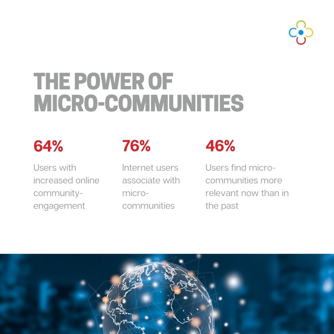 Adsyndicate's tweet image. Ready to explore the power of #MicroCommunities? This week on #TrendsOnTuesday, we’re diving into the world of niche groups that are creating a supportive and inclusive environment for all. 

#Adsyndicate #DigitalStrategy