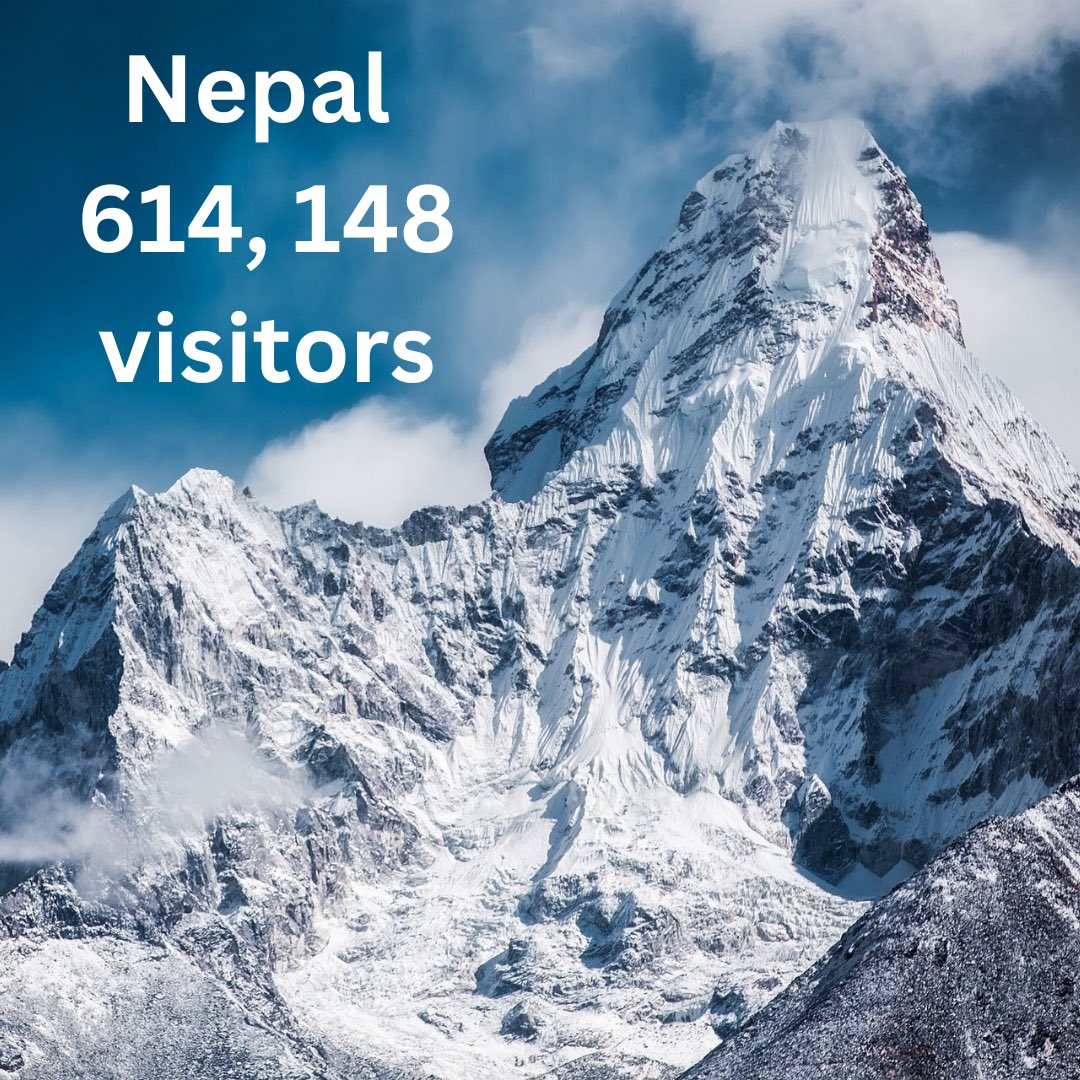 ProjectTasc's tweet image. How many foreign tourists visited our case study countries in 2022? 

🇮🇩 5.5 million to Indonesia
🇳🇵 614, 148 to Nepal
🇵🇭 2.65 million to the Philippines 

Tourism plays a big role in these countries’ economies. That means when a natural disaster strikes, it has a large impact.