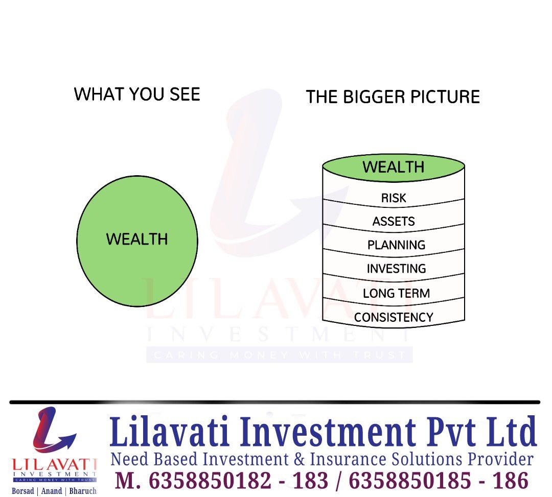 #wealth 
#whatyousee
@Kalpesh_0706