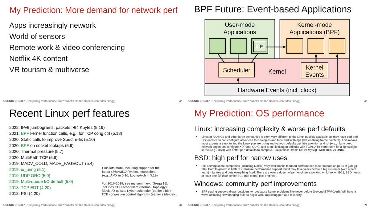 OGAWA Tadashi On Twitter Computing Performance 2022 What s On ogawa-tadashi-on-twitter-computing-performance-2022-what-s-on