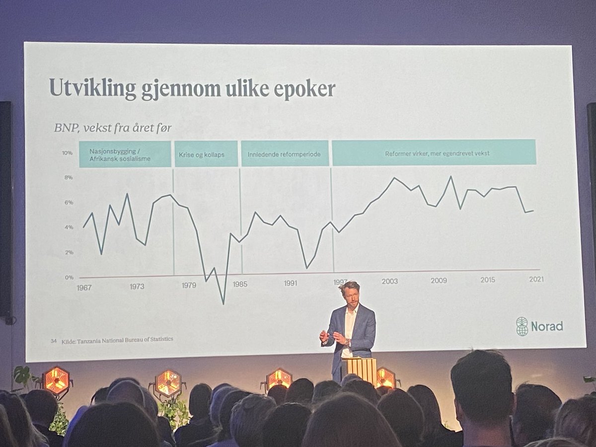 Ser ofte at når spørsmålet er «virker bistand», så ser man på «vekst i BNP». 

Men vekst er sjelden prioritert som mål når man diskuterer hva bistanden skal gå til. 

#TallsomTeller