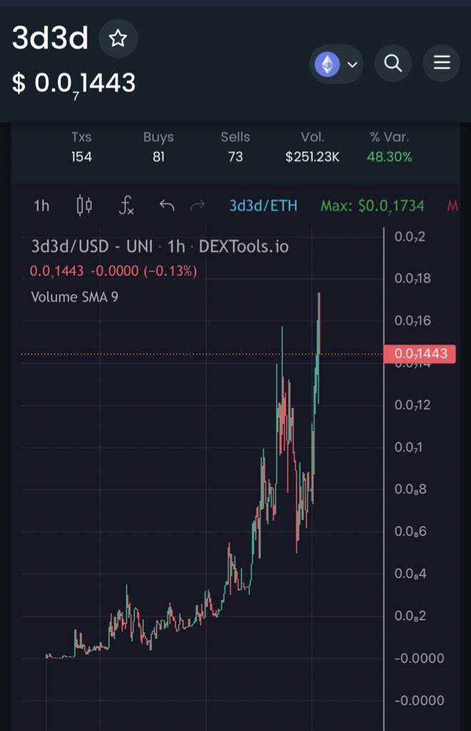 🔅 #giveaway #COMPETITION  #3d3d #inversepepe $pepe $mong $bob $lambo $pooh !! 

for your chance to win $100. 
🔱 FOLLOW <a href="/dr_manhattan69/">Doctor ManHattan</a> &amp; <a href="/3d3dcoineth/">3d3d</a> 
🔱 TAG 3 friends
🔱 like / comment / retweet this post 
🔱 Join TG: t.me/coineth_3d3dpo…