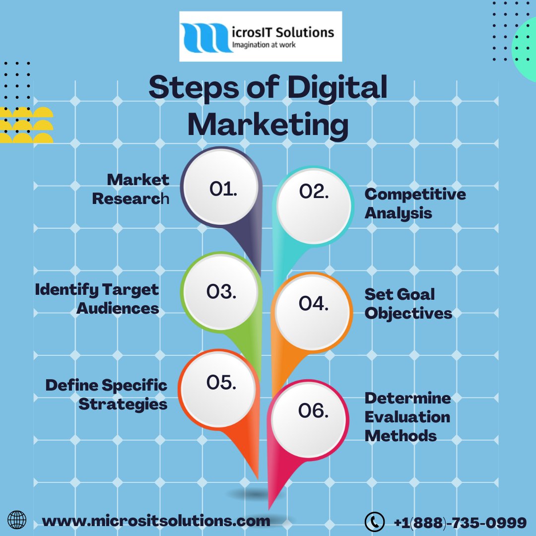 Micros_IT's tweet photo. STEPS OF DIGITAL MARKETING :-
1 Market Research
2 Competitive Analysis
3 Identify Target Audiences
4 Set Goal Objectives
5 Define Specific Strategies
For More Information: -
call: - +91 88 0008 7658
#DigitalMarketing
#MarketingStrategy
#OnlineMarketing
#SocialMediaMarketing https://t.co/HVTtm6ymcJ