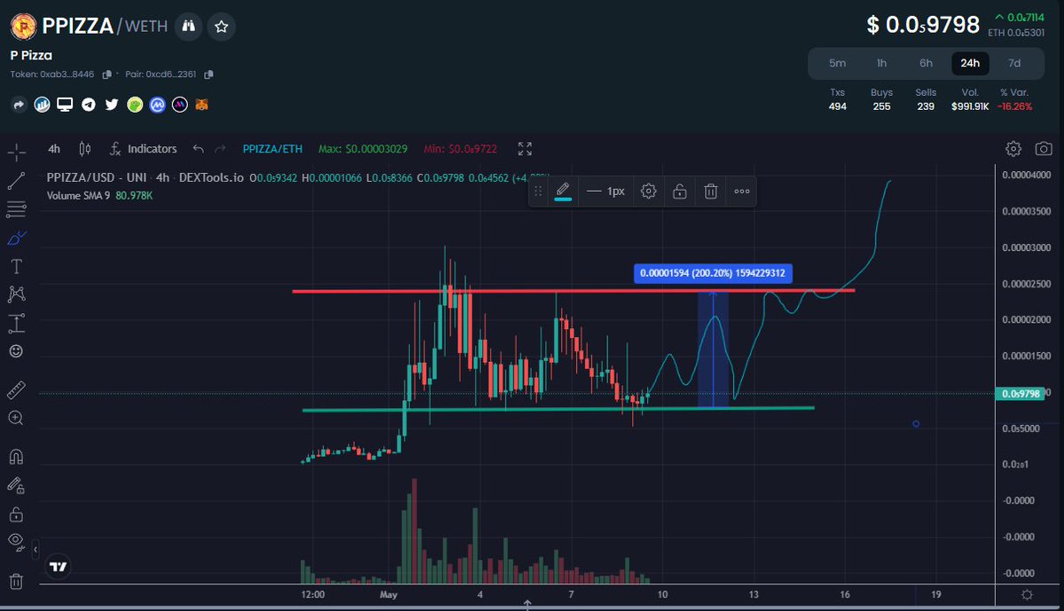 $PPIZZA whut? high risk high reward 😍💵♥️