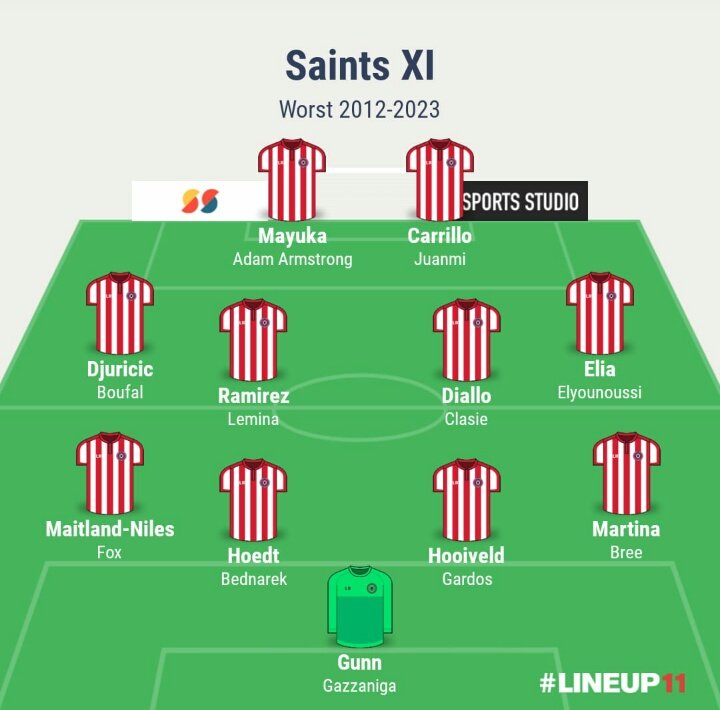 Sadly, our Premier League era has to end. Please post your Best XI and Worst XI from 2012-2023. Mine is here. #SaintsFC