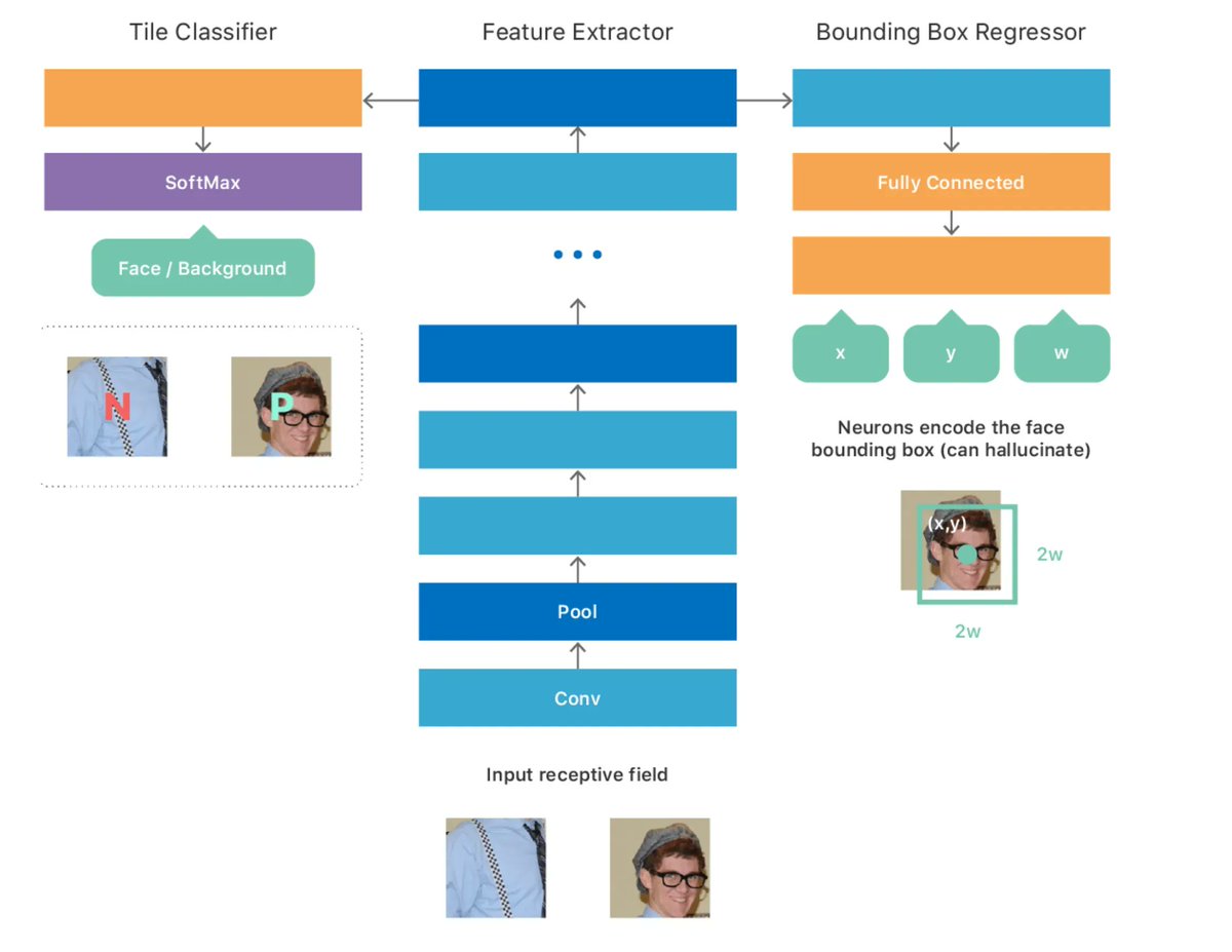 gp_pulipaka's tweet image. On-Device Deep Neural Network for #FaceDetection. #BigData #Analytics #DataScience #AI #MachineLearning #IoT #IIoT #Python #RStats #TensorFlow  #JavaScript #ReactJS #CloudComputing #Serverless #DataScientist #Linux #Programming #Coding #100DaysofCode  
geni.us/On-Device-D-N-N