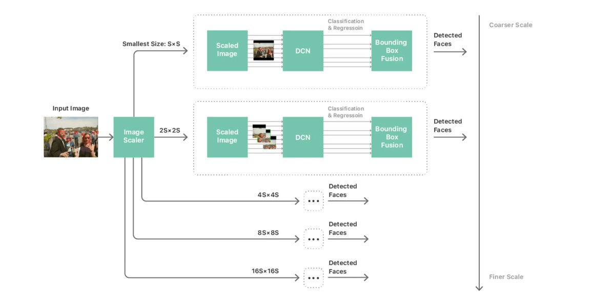gp_pulipaka's tweet image. On-Device Deep Neural Network for #FaceDetection. #BigData #Analytics #DataScience #AI #MachineLearning #IoT #IIoT #Python #RStats #TensorFlow  #JavaScript #ReactJS #CloudComputing #Serverless #DataScientist #Linux #Programming #Coding #100DaysofCode  
geni.us/On-Device-D-N-N