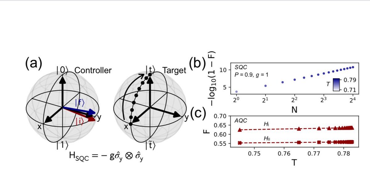 Xi Chen (@xichen_sta) on Twitter photo We develop a superoscillating quantum control that uses sequential selections in the framework of weak measurement to accelerate the adiabatic transport and search algorithm. See arxiv.org/abs/2305.04303 <a href="/jonzen_Physics/">jonzen.ding</a> <a href="/ryc_upvehu/">Ramón y Cajal @ UPV/EHU</a> <a href="/NquireC/">NQUIRE Center</a> <a href="/QUANTEK2122/">QUANTEK</a> @ehuscientia We develop a superoscillating quantum control that uses sequential selections in the framework of weak measurement to accelerate the adiabatic transport and search algorithm. See arxiv.org/abs/2305.04303 <a href="/jonzen_Physics/">jonzen.ding</a> <a href="/ryc_upvehu/">Ramón y Cajal @ UPV/EHU</a> <a href="/NquireC/">NQUIRE Center</a> <a href="/QUANTEK2122/">QUANTEK</a> @ehuscientia