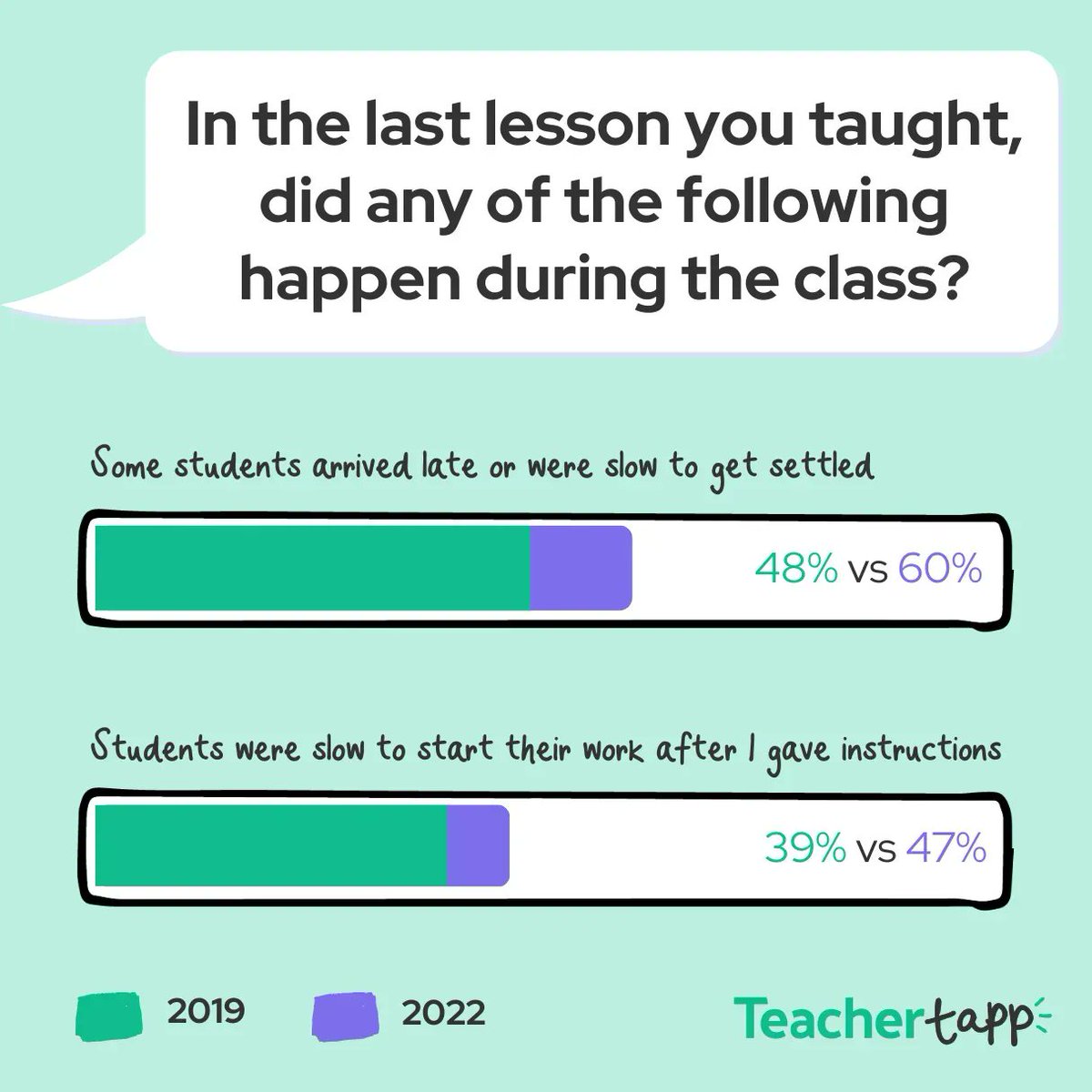 Teacher Tapp on Twitter: