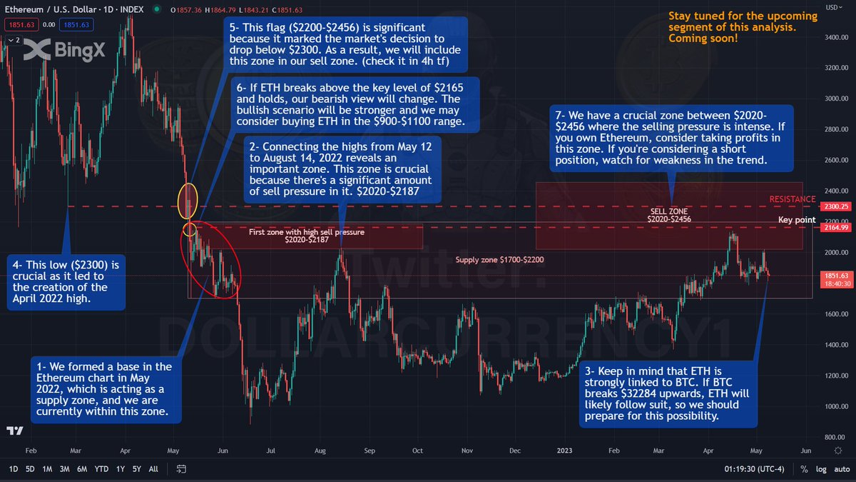 Dollarcurrency1's tweet image. 🚨 #ETH Analysis Update 🚨
Key zones for selling #Ethereum are $2020-$2187 and $2200-$2456. 👀
Watch for a break above $2165 to change the view. ✍️
Please ❤️ and RT 🔁 if you found this useful.
$ETH #BTC #Bitcoin