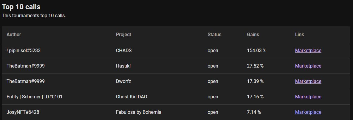 Aptos Rats - Dead Builders tweet media