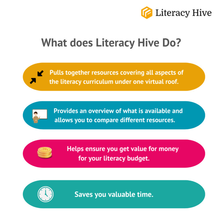 Ever wondered what #LiteracyHive is all about? Check it out👇

#SupportingTeachers #BusyTeachers #LiteracyLibrary