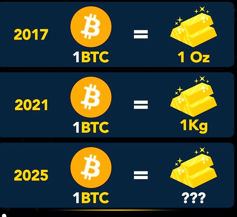 WebMasterMind ( Crypto Anshu) YT 🇮🇳 tweet media