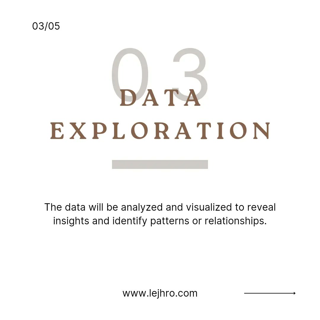 lejhro's tweet image. Make your plan on these iterative steps for revolutionizing the data industry for producing insights and predictions.

#datascienceworkflow #dataprocessing #datadriven #exploring #lejhro #lejhrobootcamp