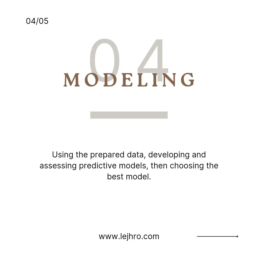 lejhro's tweet image. Make your plan on these iterative steps for revolutionizing the data industry for producing insights and predictions.

#datascienceworkflow #dataprocessing #datadriven #exploring #lejhro #lejhrobootcamp