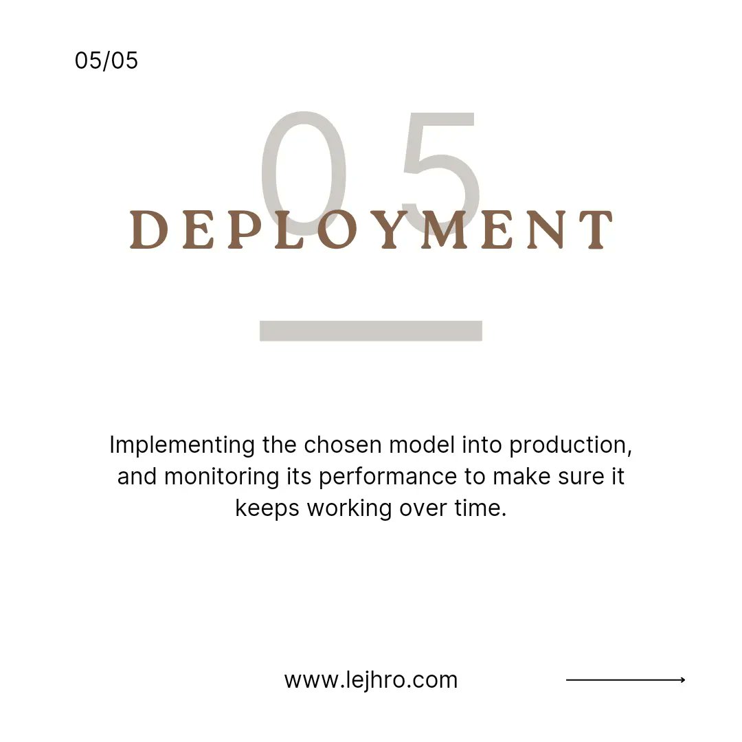 lejhro's tweet image. Make your plan on these iterative steps for revolutionizing the data industry for producing insights and predictions.

#datascienceworkflow #dataprocessing #datadriven #exploring #lejhro #lejhrobootcamp