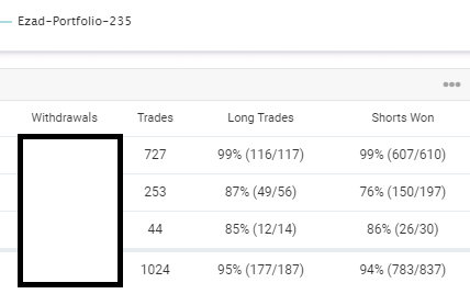 Ezad_Amir's tweet photo. Trading adalah proses yang melibatkan untung dan rugi.

Kebanyakan orang belajar untuk buat profit tapi mereka tidak belajar mengendalikan kerugian. Mengendalikan kerugian bukan semata-mata meletakkan stop loss, tapi lebih dari itu. https://t.co/lhdMP19KyV