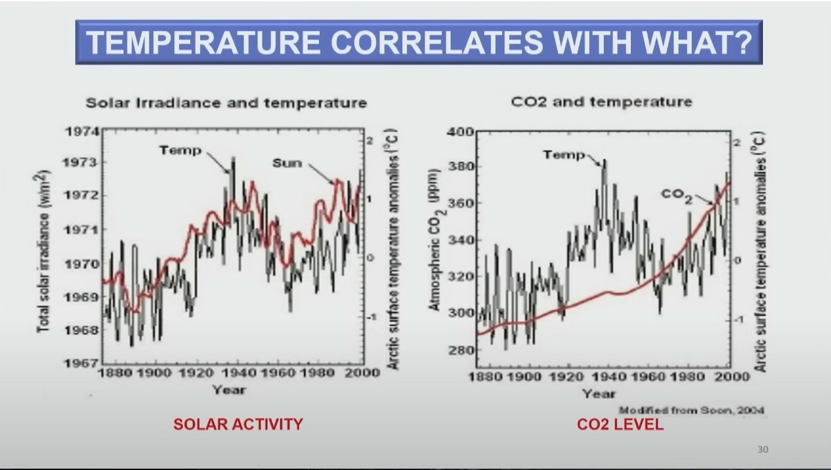 JimSlaaen's tweet photo. @AGW_is_bad @bruce_juhl @TheDisproof @donttelllies_ @suzi_serken #ClimateScam vs #REALITY: From November 1996 to December 2022, except from August 2013 to September 2014 (not shown)) - that's 25 years without any sign of #GlobalWarming. Check what global temperature actually correlates with #ClimateScamming-#Twattwaffle https://t.co/BSnOdGZOFG