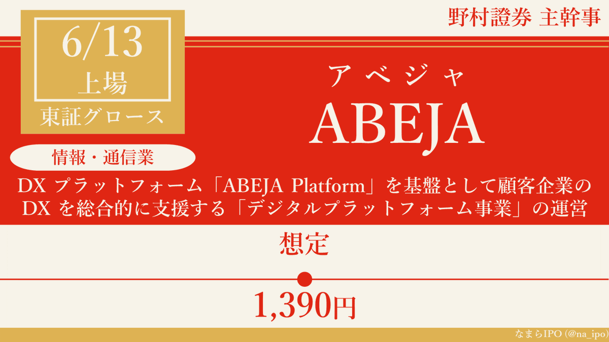 na_ipo's tweet photo. IPO「ABEJA（アベジャ）」3/23以来、47日ぶりの新規承認🎊やっと来た！
6月1社目、今年27社目（上場中止4社除く）🥳
上場日：6/13(火)
市場　：東証グロース
想定　：1,390円🆕
主幹事：野村
幹事　：SBI、三菱UFJモルガン・スタンレー、みずほ、楽天、マネックス、松井 https://t.co/1H5CcNgi3S