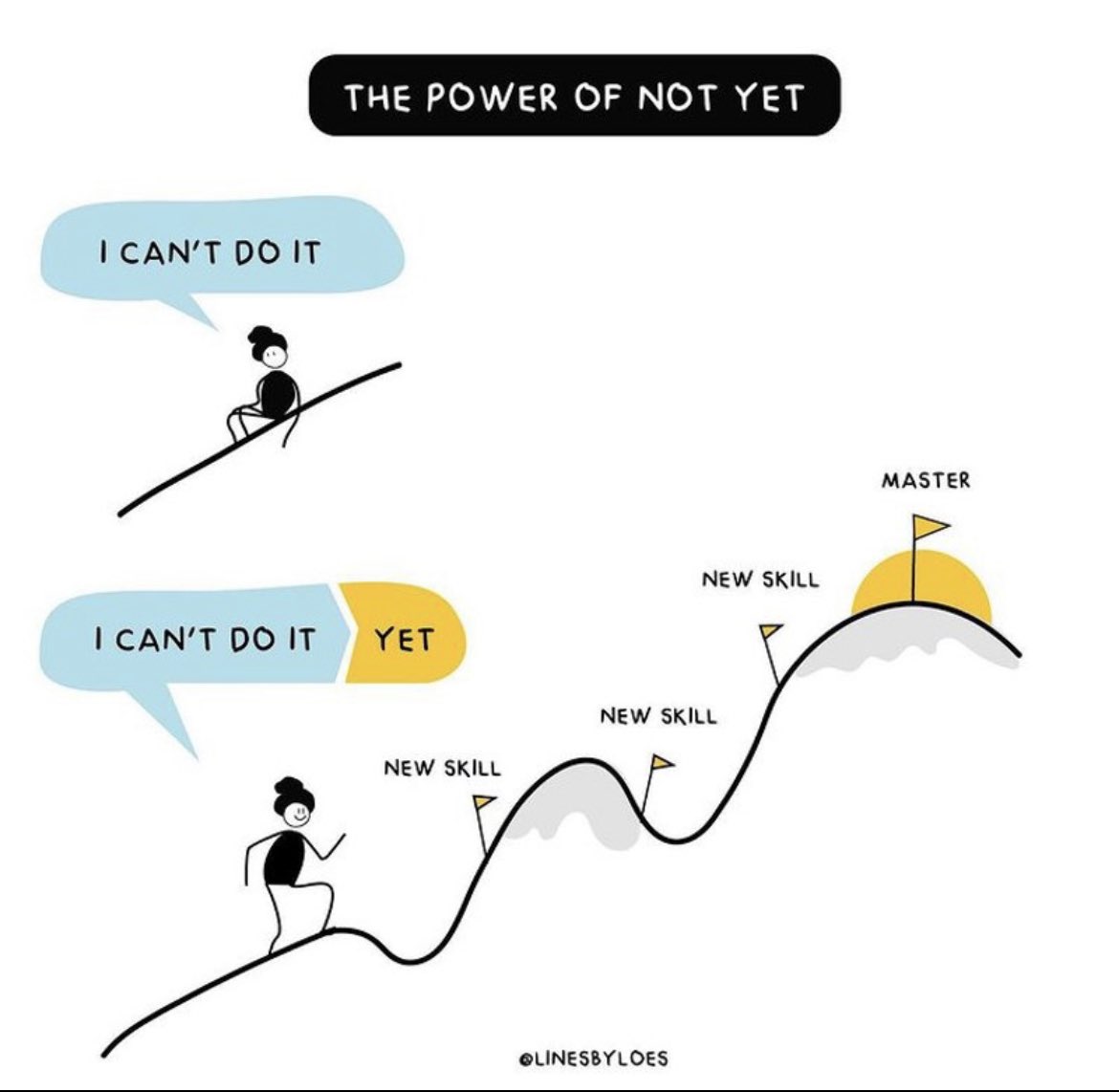 Don't underestimate the power of 'not yet'. Embrace a growth mindset and see the possibilities of what you can achieve with time and effort. #growthmindset #potential #personaldevelopment