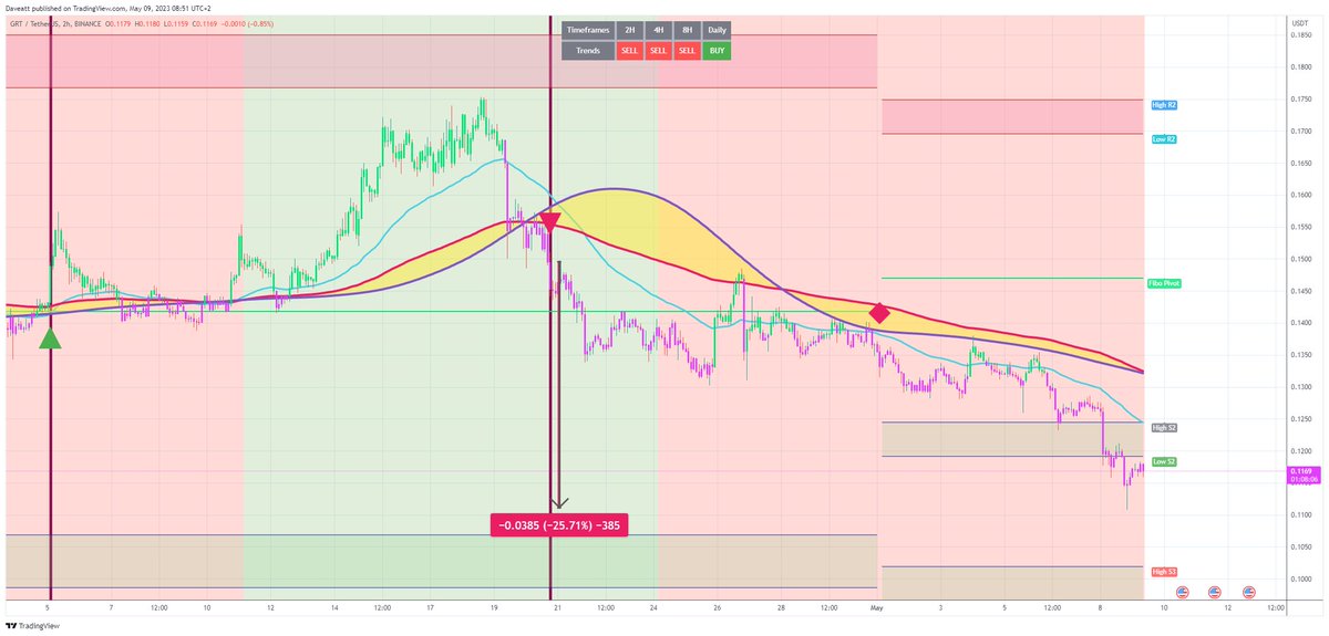 TradingView trade GRT H2