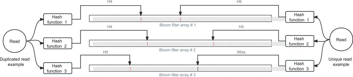 Ultrafast one-pass FASTQ data preprocessing, quality control, and deduplication using fastp #Bioinformatics #fastq #fastp #qualitycontrol @wileymicrobio @wileyinresearch onlinelibrary.wiley.com/doi/full/10.10…